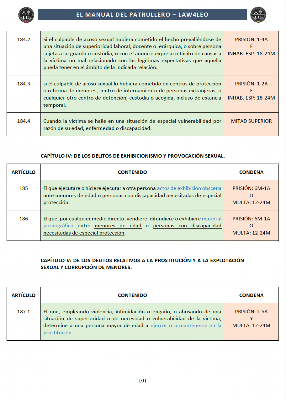 Código Penal para policias
