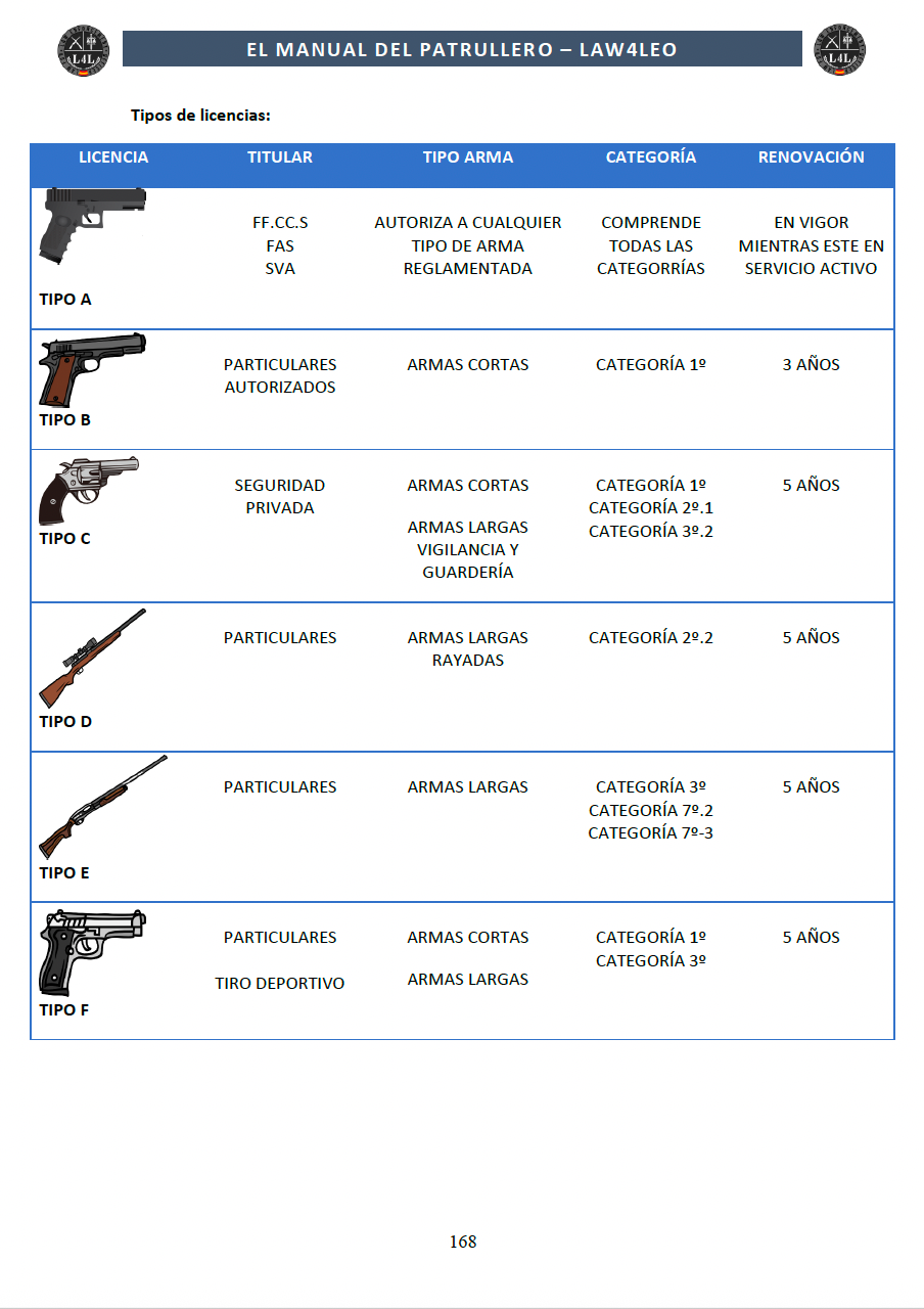 Reglamento de armas para policias